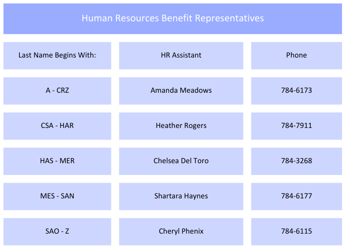 Benefits Representatives